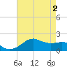 Locks tide chart for Thursday, May 2, 2024