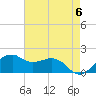 Locks tide chart for Monday, May 6, 2024