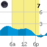 Locks tide chart for Tuesday, May 7, 2024