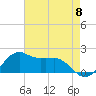 Locks tide chart for Wednesday, May 8, 2024