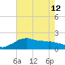 Locks tide chart for Wednesday, June 12, 2024