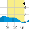 Locks tide chart for Tuesday, June 4, 2024