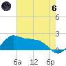 Locks tide chart for Thursday, June 6, 2024