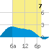 Locks tide chart for Friday, June 7, 2024