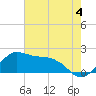 Locks tide chart for Thursday, July 4, 2024
