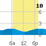 Locks tide chart for Saturday, August 10, 2024