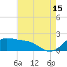 Locks tide chart for Thursday, August 15, 2024