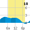 Locks tide chart for Sunday, August 18, 2024