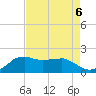 Locks tide chart for Tuesday, August 6, 2024