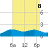 Locks tide chart for Thursday, August 8, 2024