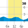 Locks tide chart for Monday, September 30, 2024