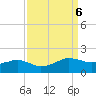 Locks tide chart for Friday, September 6, 2024
