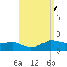 Locks tide chart for Saturday, September 7, 2024