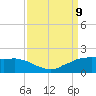 Locks tide chart for Monday, September 9, 2024