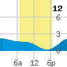Locks tide chart for Saturday, October 12, 2024