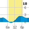 Locks tide chart for Friday, October 18, 2024