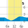 Locks tide chart for Saturday, October 5, 2024