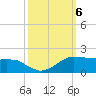 Locks tide chart for Sunday, October 6, 2024