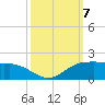 Locks tide chart for Monday, October 7, 2024