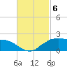 Locks tide chart for Wednesday, November 6, 2024