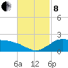 Locks tide chart for Friday, November 8, 2024