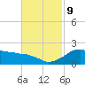Locks tide chart for Saturday, November 9, 2024