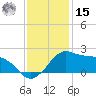 Locks tide chart for Sunday, December 15, 2024
