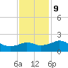 Locks tide chart for Monday, December 9, 2024