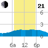Locks tide chart for Tuesday, January 21, 2025