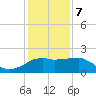 Locks tide chart for Tuesday, January 7, 2025