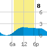 Locks tide chart for Wednesday, January 8, 2025