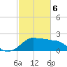 Locks tide chart for Thursday, February 6, 2025