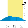 Locks tide chart for Thursday, April 17, 2025