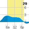 Locks tide chart for Tuesday, April 29, 2025
