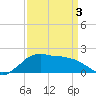 Locks tide chart for Thursday, April 3, 2025
