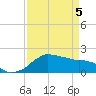 Locks tide chart for Saturday, April 5, 2025