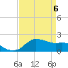 Locks tide chart for Sunday, April 6, 2025