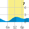 Locks tide chart for Monday, April 7, 2025
