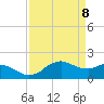 Locks tide chart for Tuesday, April 8, 2025
