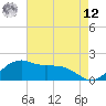 Locks tide chart for Monday, May 12, 2025