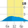 Locks tide chart for Sunday, May 18, 2025