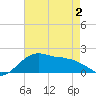 Locks tide chart for Friday, May 2, 2025