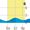 Locks tide chart for Tuesday, May 6, 2025
