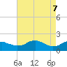 Locks tide chart for Wednesday, May 7, 2025