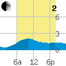 Locks tide chart for Monday, June 2, 2025