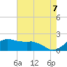 Locks tide chart for Saturday, June 7, 2025