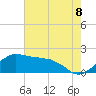 Locks tide chart for Tuesday, July 8, 2025