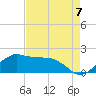 Locks tide chart for Thursday, August 7, 2025