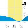 Locks tide chart for Monday, September 15, 2025