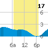 Locks tide chart for Wednesday, September 17, 2025